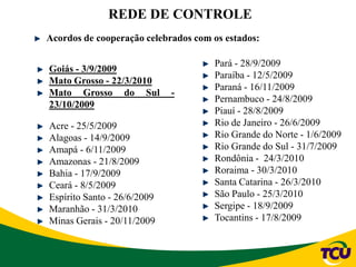 REDE DE CONTROLE
Goiás - 3/9/2009
Mato Grosso - 22/3/2010
Mato Grosso do Sul -
23/10/2009
Acre - 25/5/2009
Alagoas - 14/9/2009
Amapá - 6/11/2009
Amazonas - 21/8/2009
Bahia - 17/9/2009
Ceará - 8/5/2009
Espírito Santo - 26/6/2009
Maranhão - 31/3/2010
Minas Gerais - 20/11/2009
Pará - 28/9/2009
Paraíba - 12/5/2009
Paraná - 16/11/2009
Pernambuco - 24/8/2009
Piauí - 28/8/2009
Rio de Janeiro - 26/6/2009
Rio Grande do Norte - 1/6/2009
Rio Grande do Sul - 31/7/2009
Rondônia - 24/3/2010
Roraima - 30/3/2010
Santa Catarina - 26/3/2010
São Paulo - 25/3/2010
Sergipe - 18/9/2009
Tocantins - 17/8/2009
Acordos de cooperação celebrados com os estados:
 
