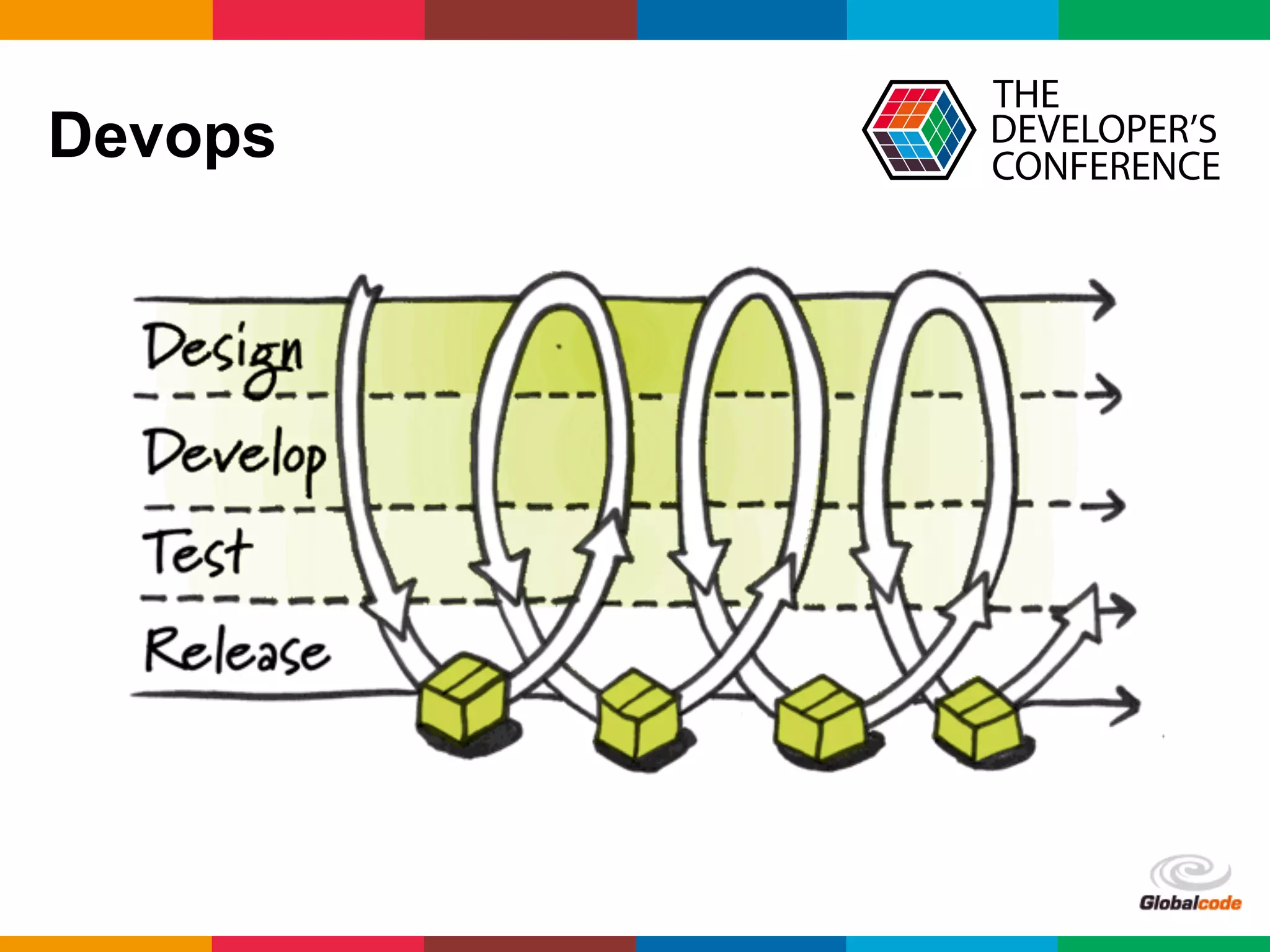 Globalcode	
  –	
  Open4education
Devops
 