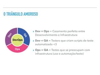 O TRIÂNGULO AMOROSO
▸ Dev + Ops = Casamento perfeito entre  
Desenvolvimento e Infraestrutura
▸ Dev + QA = Testers que criam scripts de teste
automatizado <3
▸ Ops + QA = Testes que se preocupam com
infraestrutura (uso e automação/teste)
 