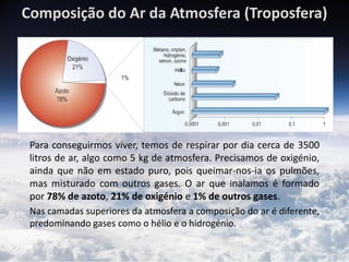 Composição do Ar da Atmosfera (Troposfera)




 Para conseguirmos viver, temos de respirar por dia cerca de 3500
 litros de ar, algo como 5 kg de atmosfera. Precisamos de oxigénio,
 ainda que não em estado puro, pois queimar-nos-ia os pulmões,
 mas misturado com outros gases. O ar que inalamos é formado
 por 78% de azoto, 21% de oxigénio e 1% de outros gases.
 Nas camadas superiores da atmosfera a composição do ar é diferente,
 predominando gases como o hélio e o hidrogénio.
 