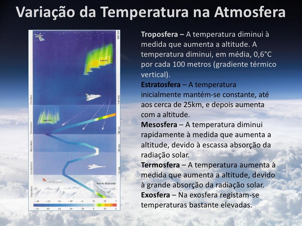 Cite Exemplos Da Importância Da Atmosfera Para Os Seres Vivos