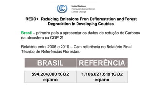 REDD+ Reducing Emissions Fron Deflorestation and Forest
Degradation In Developing Coutries
Brasil – primeiro país a apresentar os dados de redução de Carbono
na atmosfera na COP 21
Relatório entre 2006 e 2010 – Com referência no Relatório Final
Técnico de Referências Florestais
BRASIL REFERÊNCIA
594,204,000 tCO2
eq/ano
1.106.027.618 tCO2
eq/ano
 