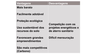 Vantagens Desvantagens
Mais barato
Facilmente adotável
Proteção ecológica
Uso sustentável dos
recursos do solo
Favorecem grandes
empreendimentos
São mais competitivos
(Carbono)
Competição com os
projetos energéticos e
de aterro sanitário
Difícil mensuração
 