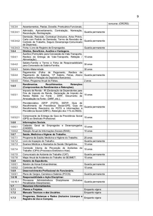 A importância da gestão de documentos nas empresas.