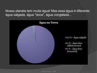 Nosso planeta tem muita água! Mas essa água é diferente:
água salgada, água "doce", água congelada...
7Ciências Naturais - ICRM
 