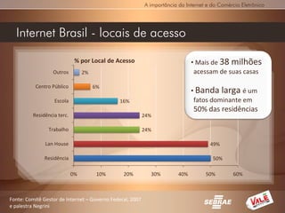 A importância da Internet e do Comércio Eletrônico




  Internet Brasil - locais de acesso

                             % por Local de Acesso                             • Mais de 38 milhões
                  Outros         2%                                             acessam de suas casas

           Centro Público             6%
                                                                               • Banda larga é um
                   Escola                     16%                               fatos dominante em
                                                                               50% das residências
         Residência terc.                                  24%

                Trabalho                                   24%

               Lan House                                                              49%

              Residência                                                               50%

                            0%         10%      20%          30%         40%        50%        60%



Fonte: Comitê Gestor de Internet – Governo Federal, 2007
e palestra Negrini
 