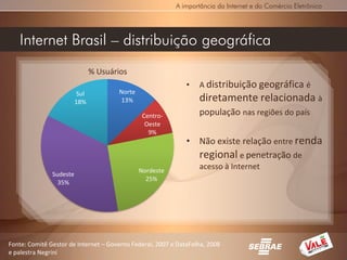 A importância da Internet e do Comércio Eletrônico




   Internet Brasil – distribuição geográfica
                                % Usuários
                                                              •   A distribuição geográfica é
                          Sul          Norte
                         18%           13%                        diretamente relacionada à
                                                Centro-           população nas regiões do país
                                                 Oeste
                                                  9%
                                                              • Não existe relação entre renda
                                                                regional e penetração de
                                               Nordeste
                                                                  acesso à Internet
               Sudeste
                                                 25%
                 35%




Fonte: Comitê Gestor de Internet – Governo Federal, 2007 e DataFolha, 2008
e palestra Negrini
 