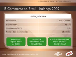 A importância da Internet e do Comércio Eletrônico




   E-Commerce no Brasil - balanço 2009

                                      Balanço de 2009
     Faturamento                                                                  R$ 10,5 bilhões

     Tíquete médio                                                                          R$ 340
     Crescimento s/ 2008                                                                       30%
     Número de e-consumidores                                                          21 milhões


            1º semestre:                 Natal 2009:                 A atual estimativa para o
           Tíquete médio             faturamento foi de                  ano de 2010 é de
              de R$323                 R$1,6 bilhões!                     R$13,5 bilhões!




Fonte: e-Bit informação (www.ebitempresa.com.br)
 