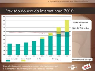 A importância da Internet e do Comércio Eletrônico




  Previsão do uso da Internet para 2010

                                                                              Uso da Internet
                                                                                     X
                                                                              Uso da Televisão




                                                                              Fonte:Microsoft Portugal


O estudo abrangeu o comportamento dos internautas europeus
e as tendências de proliferação do uso e acesso à Internet.
 