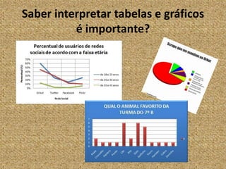 Saber interpretar tabelas e gráficosé importante?