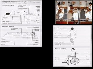 Inspecionar a pele a cada mudança
de decúbito para identificar
precocemente alguma possível área
de eritema.

   27/09/12
 