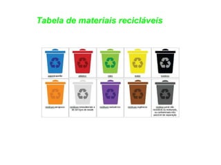 Tabela de materiais recicláveis 