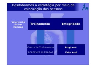Desdobramos a estratégia por meio da
valorização das pessoas
IntegridadeTreinamento
Valorização
do Ser
Humano
Centro de Treinamento
ACADEMIA ULTRAGAZ
Programa
Fator Azul
 
