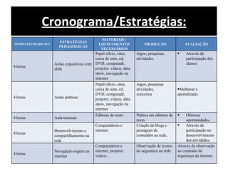 Cronograma/Estratégias: TEMPO ESTIMADO H/A ESTRATÉGIAS PEDAGÓGICAS MATERIAIS / EQUIPAMENTOS NECESSÁRIOS PRODUÇÃO AVALIAÇÃO 4 horas Aulas expositivas com slids Papel oficio, sites, caixa de som, cd, DVD, computadr, projetor, vídeos, data show, navegação na internet Jogos, pesquisas, atividades. Através da participação dos alunos 4 horas Aulas práticas Papel oficio, sites, caixa de som, cd, DVD, computadr, projetor, vídeos, data show, navegação na internet Jogos, pesquisas atividades, conceitos Melhorar a aprendizado. 4 horas Aula técnicas Editores de texto Prática em editores de texto. Oferecer oportunidades. 4 horas Desenvolvimento e compartilhamento na rede Computadores e internet Criação de blogs e postagens de conteúdos na rede. Através da participação no desenvolvimento das atividades. 4 horas Navegação segura na internet Computadores e internet, projetor, vídeos... Observação de ícones de segurança na rede. Através da observação ao conteúdo de segurança da internet.  