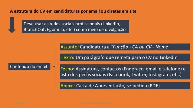 A importância da valorização de um CV e da carta de 