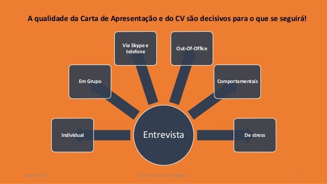 A importância da valorização de um CV e da carta de A importância da valorização de um CV e da carta de