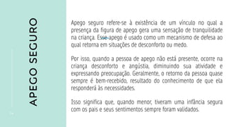 APEGO
SEGURO
1 6
Apego seguro refere-se à existência de um vínculo no qual a
presença da figura de apego gera uma sensação de tranquilidade
na criança. Esse apego é usado como um mecanismo de defesa ao
qual retorna em situações de desconforto ou medo.
Por isso, quando a pessoa de apego não está presente, ocorre na
criança desconforto e angústia, diminuindo sua atividade e
expressando preocupação. Geralmente, o retorno da pessoa quase
sempre é bem-recebido, resultado do conhecimento de que ela
responderá às necessidades.
Isso significa que, quando menor, tiveram uma infância segura
com os pais e seus sentimentos sempre foram validados.
 