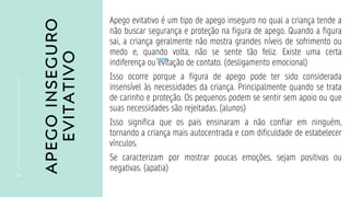 APEGO
INSEGURO
EVITATIVO
1 8
Apego evitativo é um tipo de apego inseguro no qual a criança tende a
não buscar segurança e proteção na figura de apego. Quando a figura
sai, a criança geralmente não mostra grandes níveis de sofrimento ou
medo e, quando volta, não se sente tão feliz. Existe uma certa
indiferença ou evitação de contato. (desligamento emocional)
Isso ocorre porque a figura de apego pode ter sido considerada
insensível às necessidades da criança. Principalmente quando se trata
de carinho e proteção. Os pequenos podem se sentir sem apoio ou que
suas necessidades são rejeitadas. (alunos)
Isso significa que os pais ensinaram a não confiar em ninguém,
tornando a criança mais autocentrada e com dificuldade de estabelecer
vínculos.
Se caracterizam por mostrar poucas emoções, sejam positivas ou
negativas. (apatia)
 