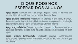 O QUE PODEMOS
ESPERAR DOS ALUNOS
Apego Seguro: Facilidade em fazer amigos. Popular. Flexível e resiliente sob
estresse. Dispende mais tempo com os colegas. Boa autoestima.
Apego Inseguro Ambivalente: Costumam ser ansiosos, e por vezes, irritadiços.
Podem apresentar traços de imaturidade. Costumam ser dependentes de validação
dos professores. Este é o perfil que costuma ser vítima de bullying.
Apego Inseguro Evitativo: Zangados, agressivos, provocadores. Por vezes, pode ser o
aluno que permanece isolado, e até mal visto pelos colegas. Dificuldade em pedir
ajuda.
Apego Inseguro Desorganizado: Geralmente mostram comportamentos
contraditórios, repetitivos ou mal direcionados. Dificuldade para lidar com oscilação
de estímulos.
 
