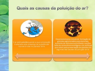 Azoto Inerte A importância do ar para os seres vivos. | PPTX