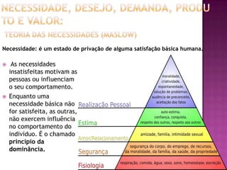 Necessidade, Desejo, Demanda, Produto e Valor:Teoria das necessidades (Maslow)Necessidade: é um estado de privação de alguma satisfação básica humana. As necessidades insatisfeitas motivam as pessoas ou influenciam o seu comportamento. Enquanto uma necessidade básica não for satisfeita, as outras, não exercem influência no comportamento do indivíduo. É o chamado princípio da dominância.