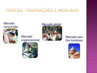 Trocas, Transações e Mercado