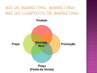 Mix de Marketing, Marketing-mix ou Composto de Marketing