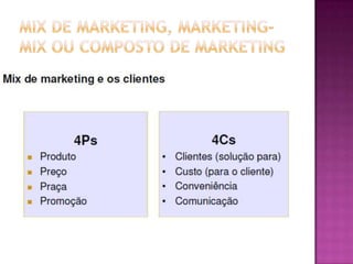 Mix de Marketing, Marketing-mix ou Composto de Marketing