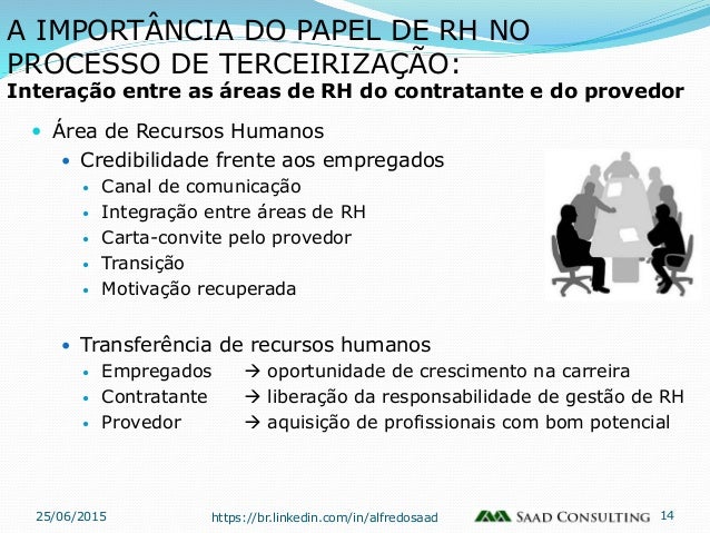 A importância do papel da área de rh no processo de 