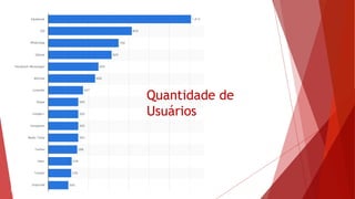 Social Networking
 #1 em atividade na internet
 Notificações
 Messagens
 Tagging
 Aumenta popularidade da marca
 Compartilhamento de novos produtos e serviços
 Interação com clientes
 Sensibilização do cliente
 Relacionamentos de negócios
 Clientes engajados gastam cerca de 20% a 40% mais
 30% das interações são perguntas de clientes
 67% das pessoas esperam resposta no mesmo dia
 23 milhões de pessoas conhecem novas marcas
 
