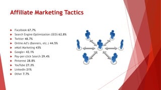 Pinterest
 Ótima fonte de recurso categorizado
 Formato 2:3 ou 4:5
 Cores claras
 