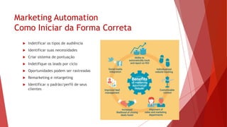 Marketing Automation
 Estimativa de economia de 15%
 ROI - 44% em 6 meses e 75% em 1
ano
 Possui vários métodos de distribuição
(email, social media)
 Segmentado
 Facilidade de multiplicar audiência
 Aumento de 50% em 2015
 Vantagens
 Rastreabilidade
 Individualização
 Conteúdo Personalizado
 Alinhamento entre vendas e
marketing
 Fechamentos mais rápidos
 Melhora no gerenciamento de Leads
 Social Media
 