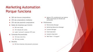 Marketing Automation
Como Iniciar da Forma Correta
 Indetificar os tipos de audiência
 Identificar suas necessidades
 Criar sistema de pontuação
 Identifique os leads por ciclo
 Oportunidades podem ser rastreadas
 Remarketing e retargeting
 Identificar o padrão/perfil de seus
clientes
 