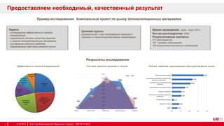 Предоставляем необходимый, качественный результат
Результаты исследования
Система принятия решений о покупкеЭффективность каналов коммуникаций Рейтинг наиболее сдерживающих факторов развития рынка
Пример исследования: Комплексный проект по рынку теплоизоляционных материалов
Задачи
- исследование эффективности каналов
коммуникаций
- определение системы принятия решений
о покупке теплоизоляционных материалов
- составление рейтинга наиболее
сдерживающих факторов развития рынка
Целевая группа
руководителей и лиц принимающих решение в
торговых и строительно-монтажных организациях
Время проведения: июль - агуст 2013
Кол-во респондентов: 4000
Результативные контакты
211 респондентов:
107 торговых организаций
104 строительно-монтажных организаций
31.03.2014 Агентство Индустриального Маркетинга / Украина, 1997-2013 АІМ ©5
 