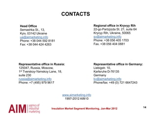14
CONTACTS
www.aimarketing.info
1997-2012 AIM ©
Insulation Market Segment Monitoring, Jan-Mar 2012
Head Office
Semashka St., 13,
Kyiv, 03142 Ukraine
ua@aimarketing.info
Phone: +38 044 592 8181
Fax: +38 044 424 4263
Representative office in Germany:
Liebigstr. 10,
Karlsruhe D-76135
Germany
kv@aimarketing.info
Phone/fax: +49 (0) 721 6647243
Regional office in Kryvyy Rih
22-go Partzjizda St. 21, suite 64
Kryvyy Rih, Ukraine, 50065
sv@aimarketing.info
Phone: +38 056 405 1703
Fax. +38 056 404 0881
Representative office in Russia:
125047, Russia, Moscow,
1st Tverskoy-Yamskoy Lane, 18,
suite 230
russia@aimarketing.info
Phone: +7 (495) 979 9617
 