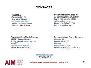 11
CONTACTS
Head Office
Semashka St., 13,
Kyiv, 03142 Ukraine
ua@aimarketing.info
Phone: +38 044 592 8181
Fax: +38 044 424 4263
Representative office in Germany:
Liebigstr. 10,
Karlsruhe D-76135
Germany
kv@aimarketing.info
Phone/fax: +49 (0) 721 6647243
Regional office in Kryvyy Rih
22-go Partzjizda St. 21, suite 64
Kryvyy Rih, Ukraine, 50065
sv@aimarketing.info
Phone: +38 056 405 1703
Fax. +38 056 404 0881
www.aimarketing.info
1997-2012 AIM ©
Insulation Market Segment Monitoring, Jan-Feb 2012
Representative office in Russia:
125047, Russia, Moscow,
1st Tverskoy-Yamskoy Lane, 18,
suite 230
russia@aimarketing.info
Phone: +7 (495) 979 9617
 