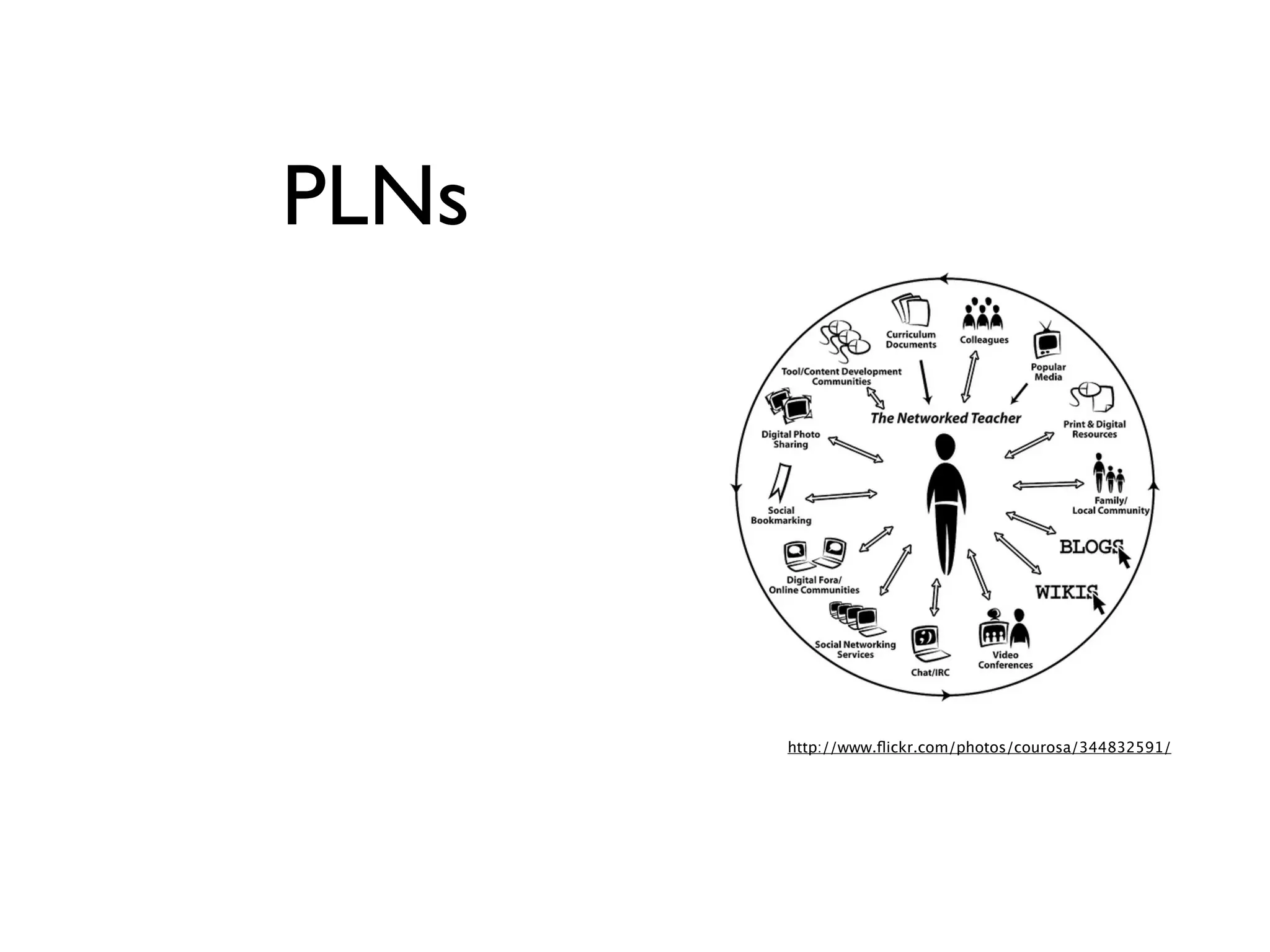 PLNs




       http://www.ﬂickr.com/photos/courosa/344832591/
 