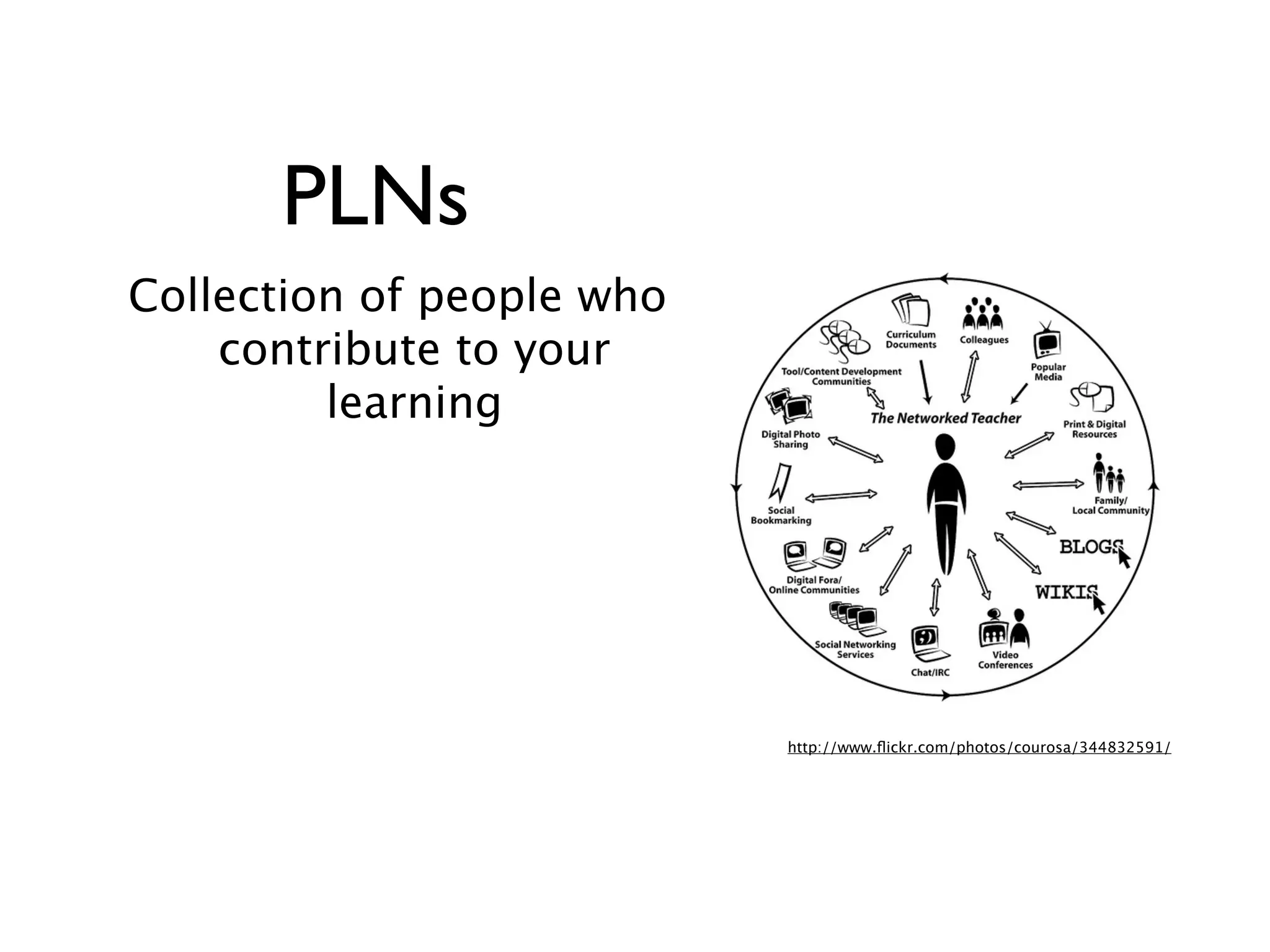 PLNs
Collection of people who
    contribute to your
         learning




                           http://www.ﬂickr.com/photos/courosa/344832591/
 