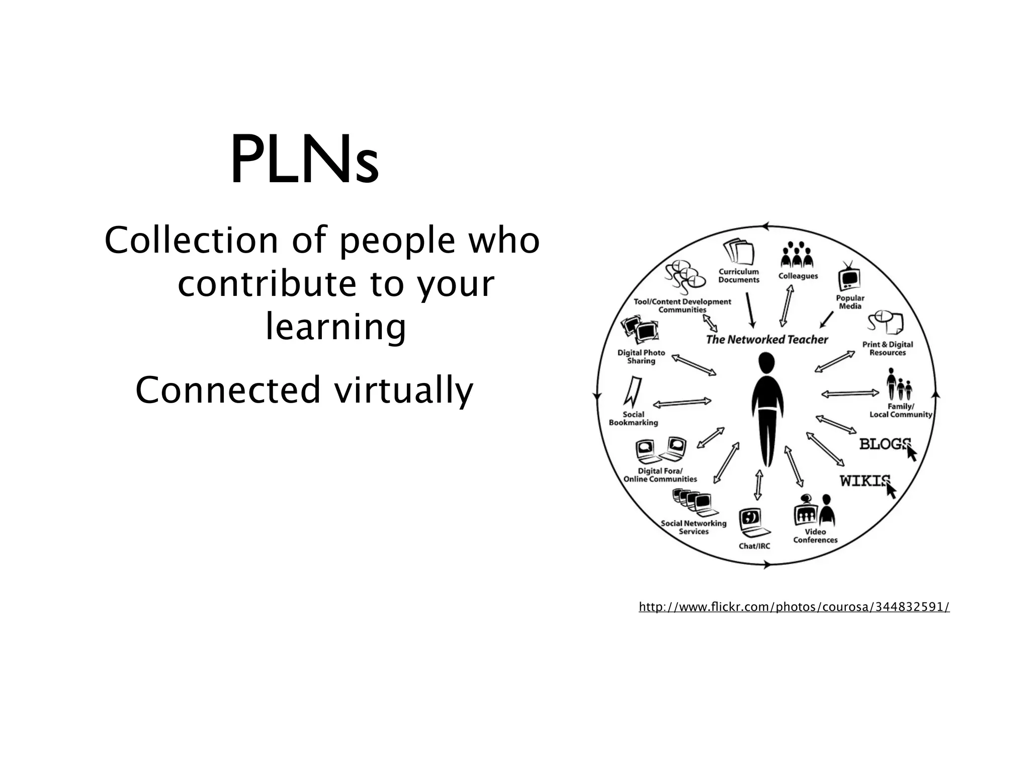 PLNs
Collection of people who
    contribute to your
         learning
 Connected virtually




                           http://www.ﬂickr.com/photos/courosa/344832591/
 
