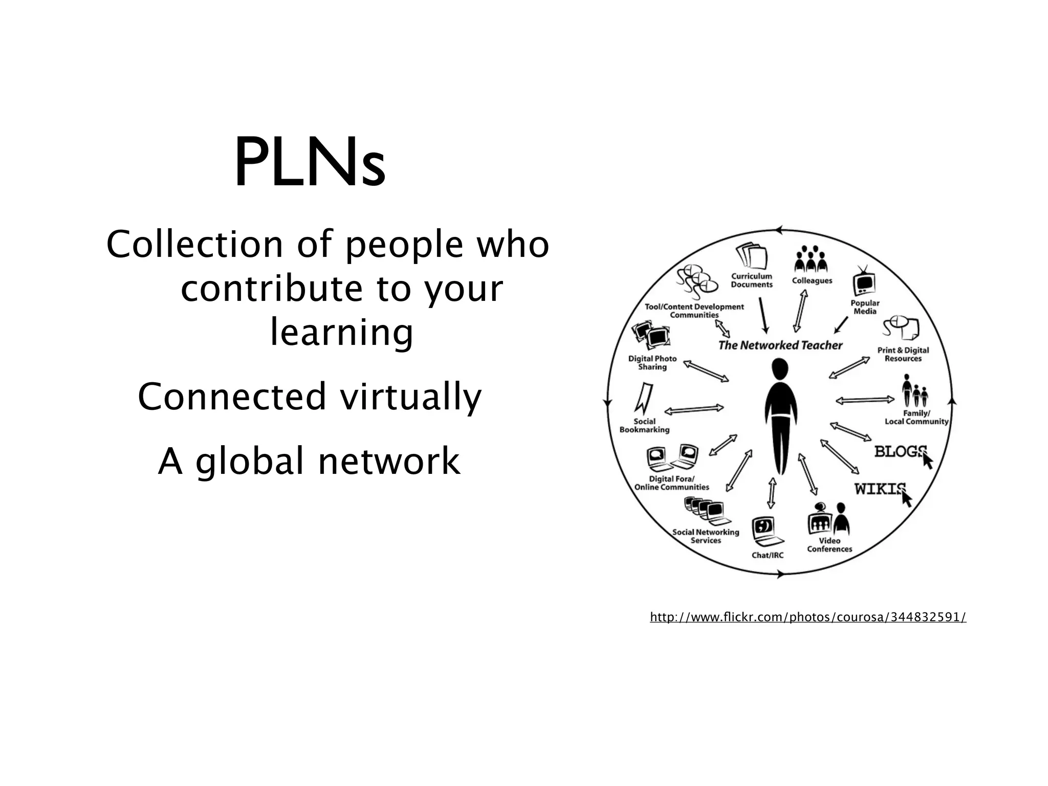 PLNs
Collection of people who
    contribute to your
         learning
 Connected virtually
  A global network



                           http://www.ﬂickr.com/photos/courosa/344832591/
 