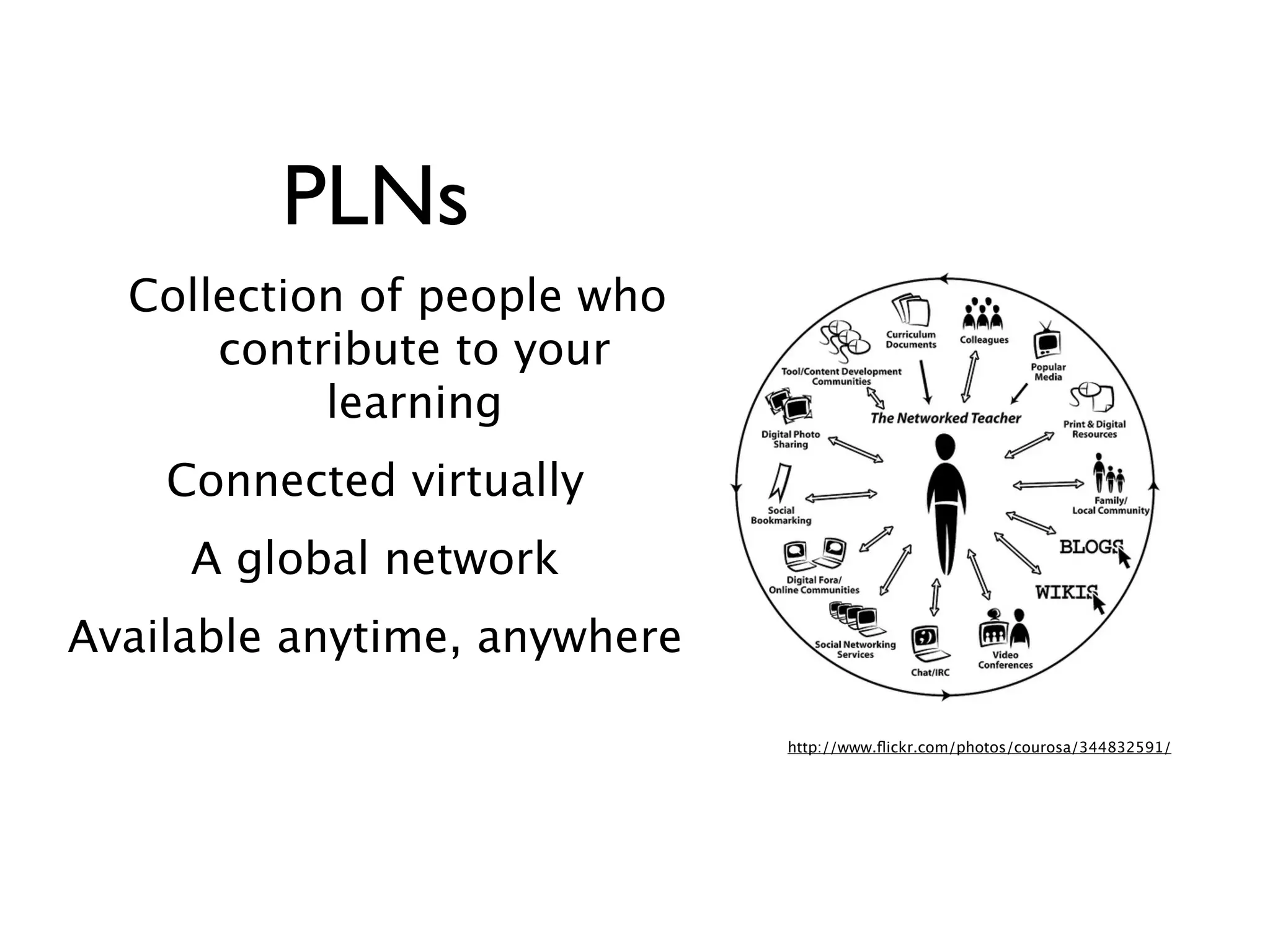 PLNs
  Collection of people who
      contribute to your
           learning
    Connected virtually
     A global network
Available anytime, anywhere

                              http://www.ﬂickr.com/photos/courosa/344832591/
 