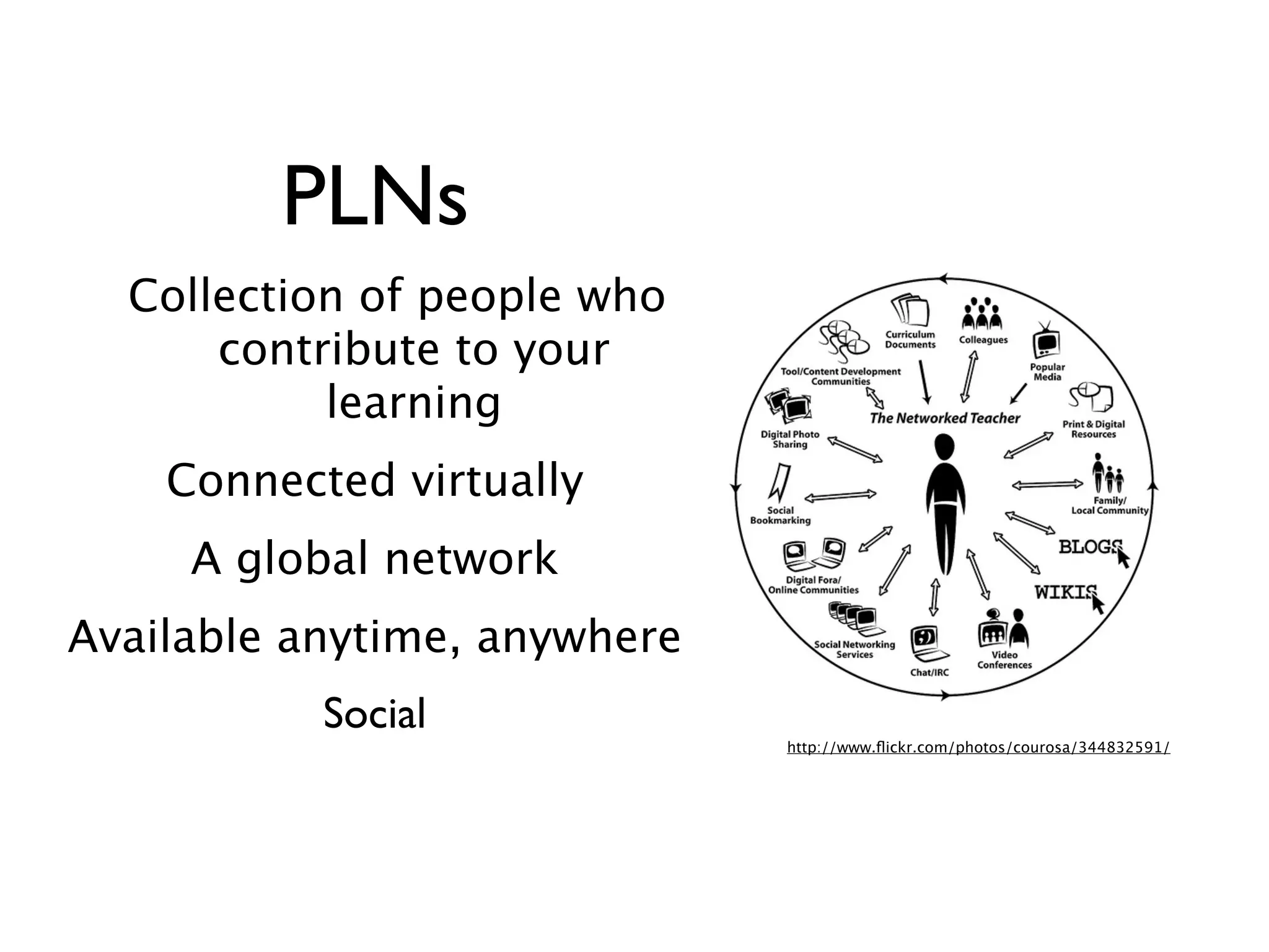 PLNs
  Collection of people who
      contribute to your
           learning
    Connected virtually
     A global network
Available anytime, anywhere
           Social
                              http://www.ﬂickr.com/photos/courosa/344832591/
 