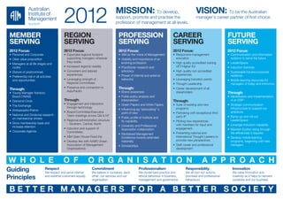 2012                                     MISSION: To develop,
                                                                                        support, promote and practise the
                                                                                        profession of management at all levels.
                                                                                                                                                       VISION: To be the Australian
                                                                                                                                                       manager’s career partner of first choice.



 MEMBER                                        REGION                                     PROFESSION                                 CAREER                                 FUTURE
 SERVING                                       SERVING                                    SERVING                                    SERVING                                SERVING
 2012 Focus:                                   2012 Focus:                                2012 Focus:                                2012 Focus:                            2012 Focus:
 •	 Personal and Corporate                     •	 Expanded regional footprint             •	 AIM as the Voice of Management          •	 Responsive management               •	 Communication and information
 •	 Clear value proposition                       supporting managers wherever            •	 Visibility and importance of an            education                              systems to serve the future
                                                  they reside                                evolving profession                     •	 High quality accredited training    •	 LeaderSpace
 •	 Managers at all life stages and
    cycles                                     •	 Increased regional visibility           •	 Practitioner research and                  VET/Higher Ed                       •	 Induction Services
 •	 Stature of postnominals                    •	 Consistent and tailored                    advocacy                                •	 High quality non accredited         •	 Sustainable futures/corporate
                                                  experiences                             •	 Power of internal and external             experiences                            resilience
 •	 Preferential role in all activities
    and opportunities                          •	 Leveraging strength of                     networks                                •	 Leveraging transition points        •	 Mobile learning resources for
                                                  Regional Committees                                                                •	 Thought Leadership                     managers of today and tomorrow
                                               •	 Presence and connection to              Through:                                   •	 Career development of all
 Through:
                                                  Asia/Pacific                            •	 Brand awareness                            stakeholders
 •	 Young Manager Advisory                                                                                                                                                  Through:
    Board (YMAB)                                                                          •	 Public policy analysis and                                                     •	 Identification and implementation
 •	 Diamond Circle                             Through:                                      interpretation                          Through:                                  of an ERP
                                               •	 Engagement and interaction              •	 Green Papers and White Papers           •	 Suite of existing and new           •	 Strategic communication
 •	 The Exchange
                                                  through technology                                                                    programs                               infrastructure to support our
 •	 Ambassador/Patron                                                                     •	 Influencing eg “advocating” a
                                               •	 Board/Committee/Executive                  point of view                           •	 Partnering with exceptional third      ambitions
 •	 National and Divisional research              Team meetings across Qld & NT
                                                                                          •	 Public profile of Institute and            party IP                            •	 Ramp up and roll out
    on membership drivers
                                               •	 Regional administration structure          its capability                          •	 Piloting new experiences               LeaderSpace
 •	 Grow membership base and                      – Southern, Central, North
                                                                                          •	 University and Professional                with members for input and          •	 Leverage Induction capability
    increase retention
                                               •	 Induction and support of                   Association collaboration                  engagement                          •	 Maintain Ecobiz rating through
 •	 Corporate Agenda                              Committees
                                                                                          •	 Revitalised Management                  •	 Presenting national and                the efficiencies it requires
                                               •	 AIM Open House Road trip                   Excellence Awards extended                 international Thought Leaders to    •	 Develop mobile learning
                                               •	 Develop ties with AAMO (Asian              nationally                                 provoke new perspectives               programs, beginning with new
                                                  Association of Management               •	 Scholarships                            •	 Staff career and professional          managers
                                                  Organisations)                                                                        development



W H O L E                                     O F                  O R G A N I S A T I O N                                                                  A P P R O A C H
Guiding                          Respect
                                 We respect and serve internal
                                                                      Commitment
                                                                      We believe in ourselves, each
                                                                                                            Professionalism
                                                                                                            We model best practice and
                                                                                                                                               Responsibility
                                                                                                                                               We all own our actions,
                                                                                                                                                                               Innovation
                                                                                                                                                                               We value innovation and
Principles                       and external customers equally.      other, our services and our
                                                                      organisation.
                                                                                                            ethical behaviour in business,
                                                                                                            management and governance.
                                                                                                                                               promises and professional
                                                                                                                                               behaviours.
                                                                                                                                                                               creativity as it helps to reinvent
                                                                                                                                                                               ourselves and our business.


 BETTER MANAGERS FOR A BETTER SOCIETY
 