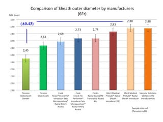 Aminian A - AIMRADIAL 2013 - Glidesheath slender