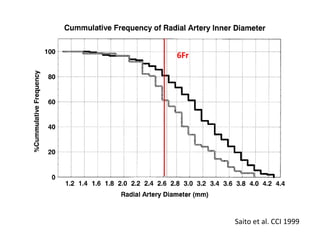 6Fr

Saito et al. CCI 1999

 