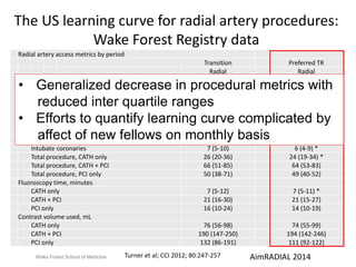 The US learning curve for radial artery procedures: 
Wake Forest Registry data 
Radial artery access metrics by period 
Transition Preferred TR 
Radial Radial 
Metric (N = 610) (N = 897) 
• Generalized decrease in procedural metrics with 
Access reduced site crossover, n (%) inter quartile ranges 
57 (9.3%) 80 (8.9%) 
Sheath size, Fr 
CATH only 5.0 (0.2) 5.0 (0.1) 
PCI 6.0 (0.4) 5.7 (0.5) * 
• Efforts to quantify learning curve complicated by 
Procedure time intervals, minutes 
affect of new fellows on monthly basis 
Sheath insertion 5 (3-10) 5 (3-9) * 
Intubate coronaries 7 (5-10) 6 (4-9) * 
Total procedure, CATH only 26 (20-36) 24 (19-34) * 
Total procedure, CATH + PCI 66 (51-85) 64 (53-83) 
Total procedure, PCI only 50 (38-71) 49 (40-52) 
Fluoroscopy time, minutes 
CATH only 7 (5-12) 7 (5-11) * 
CATH + PCI 21 (16-30) 21 (15-27) 
PCI only 16 (10-24) 14 (10-19) 
Contrast volume used, mL 
CATH only 76 (56-98) 74 (55-99) 
CATH + PCI 190 (147-250) 194 (142-246) 
PCI only 132 (86-191) 111 (92-122) 
Turner et al; CCI 2012; 80:247-257 
Wake Forest School of Medicine AimRADIAL 2014 
 