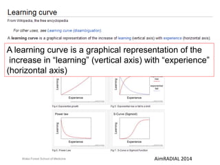 A learning curve is a graphical representation of the 
increase in “learning” (vertical axis) with “experience” 
(horizontal axis) 
The first person to describe the learning curve was Hermann Ebbinghaus in 1885, in 
the field of the psychology of learning 
Wake Forest School of Medicine AimRADIAL 2014 
 