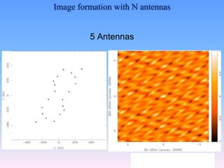 5 Antennas
11
Image formation with N antennas
 