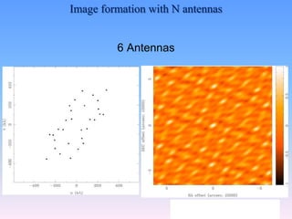 6 Antennas
12
Image formation with N antennas
 