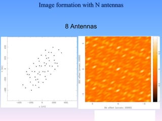 8 Antennas
14
Image formation with N antennas
 